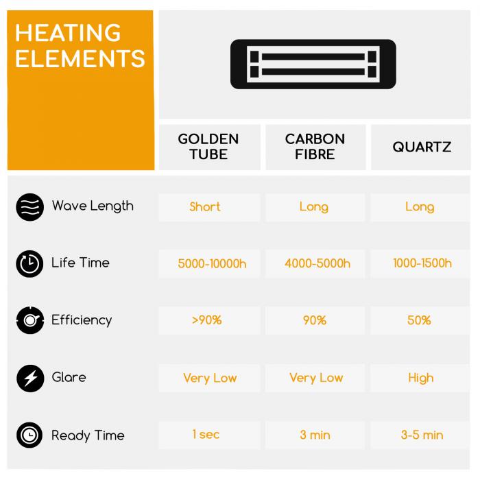 Heat Guru 360 Mini, radiatore di calore a infrarossi, 700/350W,  oscillazione, nero